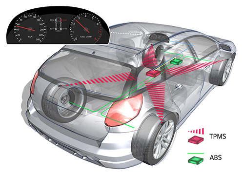tpms tyre pressure monitoring system